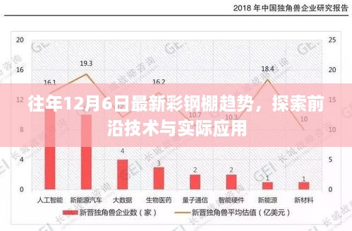 探索前沿技术，往年彩钢棚趋势下的实际应用与最新趋势分析（往年彩钢棚趋势前沿技术探索）