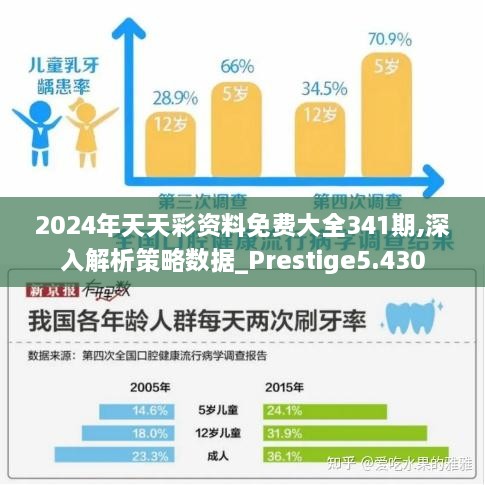 2024年天天彩资料免费大全341期,深入解析策略数据_Prestige5.430