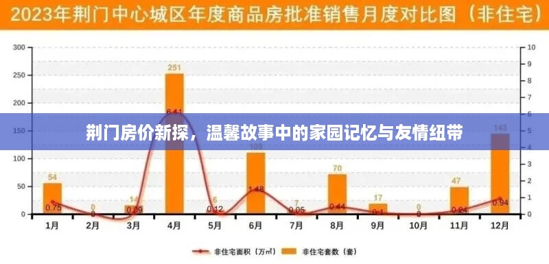 荆门房价探秘，家园记忆与友情纽带中的温馨故事