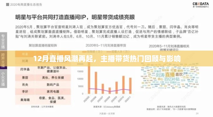 12月直播风潮再掀热潮，主播带货热门回顾及其影响力