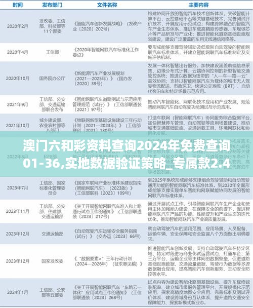 澳门六和彩资料查询2024年免费查询01-36,实地数据验证策略_专属款2.430