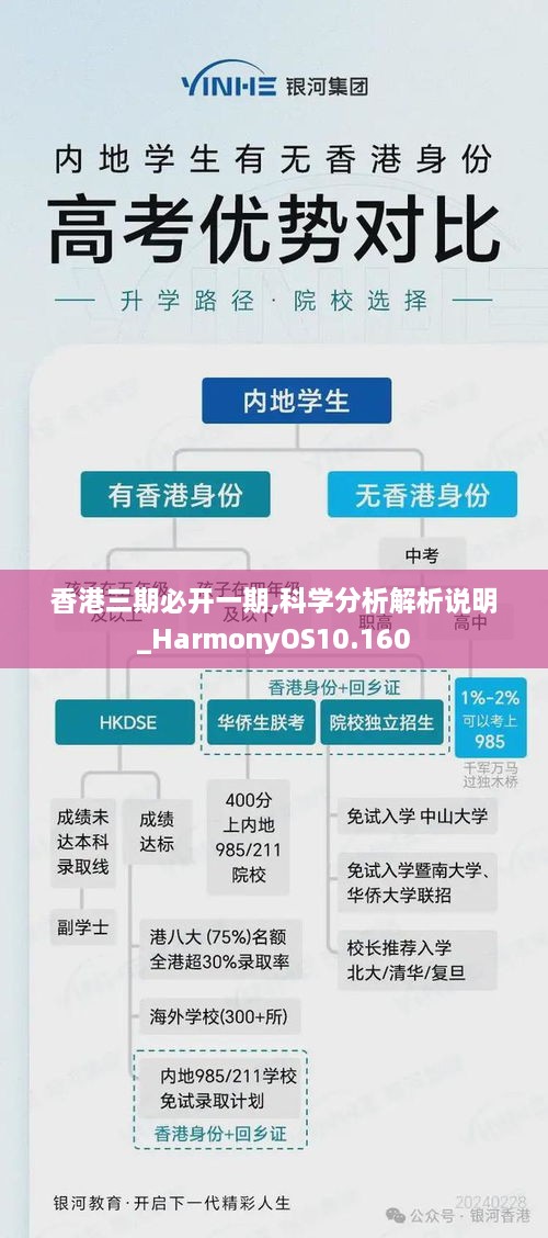 香港三期必开一期,科学分析解析说明_HarmonyOS10.160