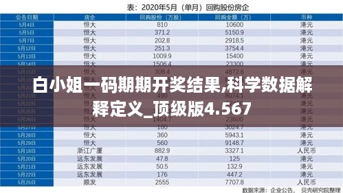 白小姐一码期期开奖结果,科学数据解释定义_顶级版4.567