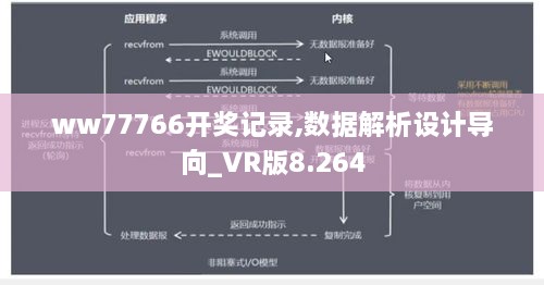 ww77766开奖记录,数据解析设计导向_VR版8.264