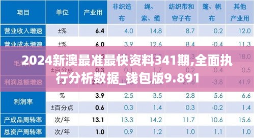 2024新澳最准最快资料341期,全面执行分析数据_钱包版9.891