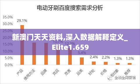 新澳门天天资料,深入数据解释定义_Elite1.659