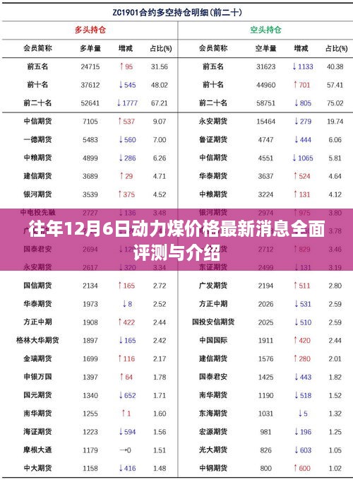 往年12月6日动力煤价格最新消息全面评测与介绍