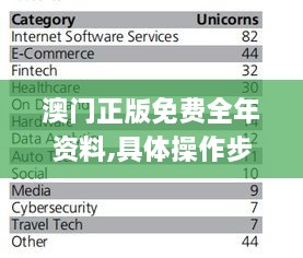 澳门正版免费全年资料,具体操作步骤指导_Device5.637