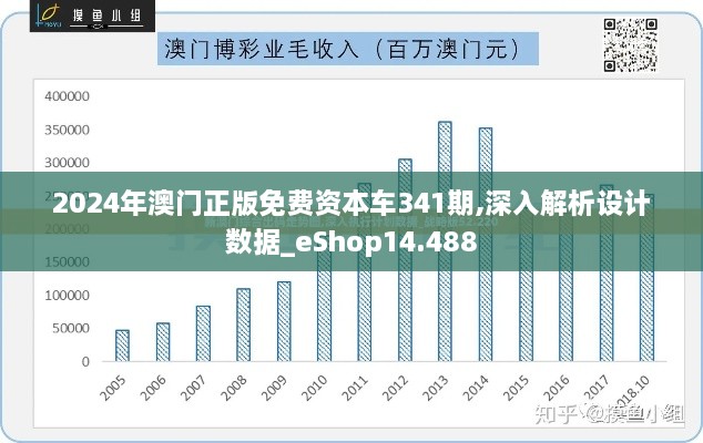 2024年澳门正版免费资本车341期,深入解析设计数据_eShop14.488