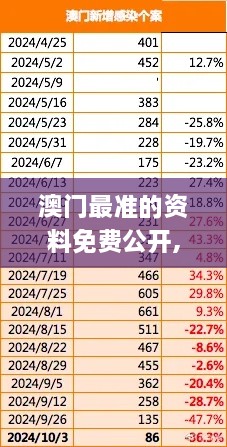 澳门最准的资料免费公开,高速方案解析响应_苹果款4.632