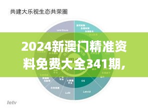 2024新澳门精准资料免费大全341期,深入数据执行解析_云端版9.612