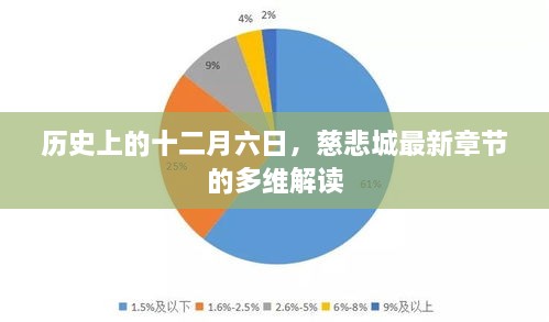 历史上的十二月六日，慈悲城最新章节的多维解读