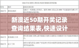 新澳近50期开奖记录查询结果表,快速设计问题计划_S3.449