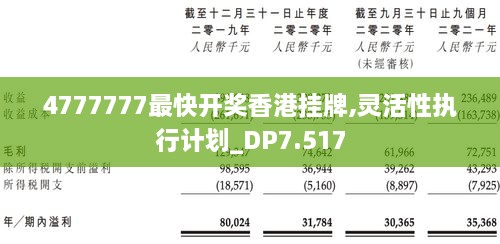 4777777最快开奖香港挂牌,灵活性执行计划_DP7.517