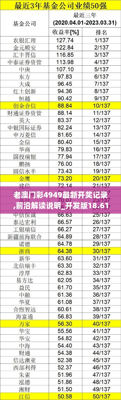 老澳门彩4949最新开奖记录,前沿解读说明_开发版18.613