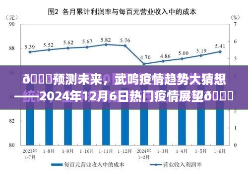 🌟武鸣疫情未来趋势预测，热门展望至2024年🌟