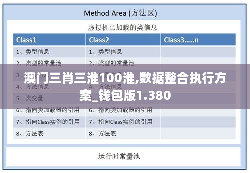 澳门三肖三淮100淮,数据整合执行方案_钱包版1.380