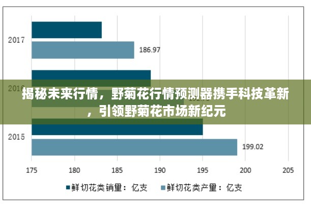 野菊花行情预测器引领市场新纪元，科技革新揭秘未来行情。