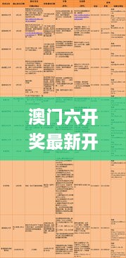 澳门六开奖最新开奖结果,科学依据解释定义_XE版3.329