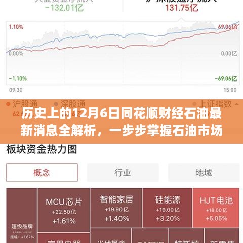 历史上的12月6日同花顺财经石油最新消息解析，掌握市场动态，洞悉石油趋势