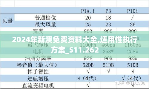 2024年新澳免费资料大全,适用性执行方案_S11.262