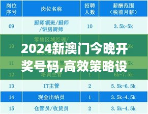 2024新澳门今晚开奖号码,高效策略设计_DX版12.519