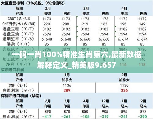 一码一肖100%精准生肖第六,最新数据解释定义_精英版9.657