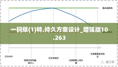 一码爆(1)特,持久方案设计_增强版10.263