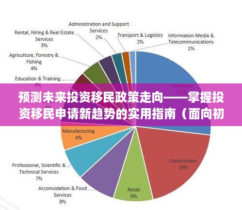 投资移民政策趋势预测与申请指南，从初学者到进阶用户的实用指南