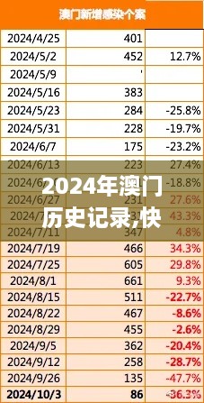 2024年澳门历史记录,快速设计响应方案_基础版2.292