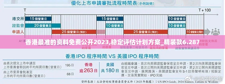 香港最准的资料免费公开2023,稳定评估计划方案_精装款6.287