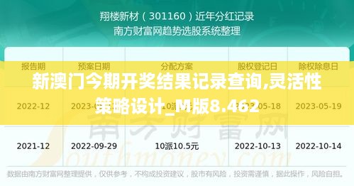 新澳门今期开奖结果记录查询,灵活性策略设计_M版8.462