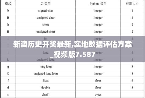 新澳历史开奖最新,实地数据评估方案_视频版7.587