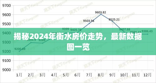 揭秘2024年衡水房价走势，最新数据图一览