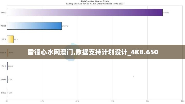 雷锋心水网澳门,数据支持计划设计_4K8.650