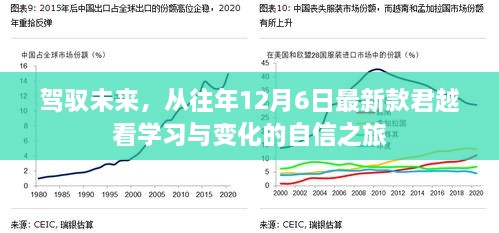 驾驭未来，君越学习之旅，自信拥抱变化