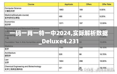 一码一肖一特一中2024,实际解析数据_Deluxe4.231