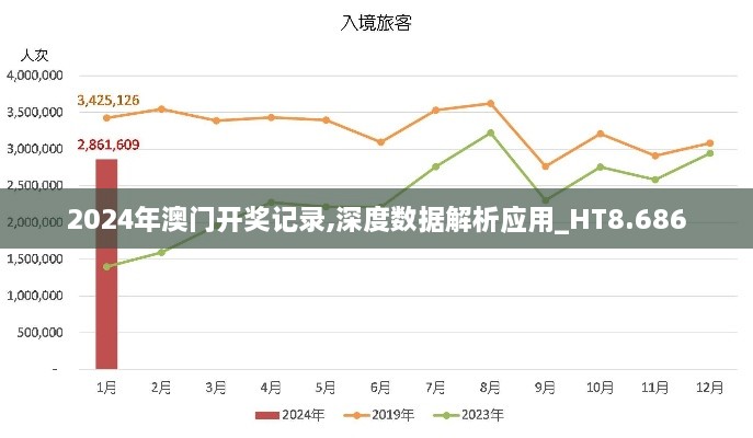 2024年澳门开奖记录,深度数据解析应用_HT8.686