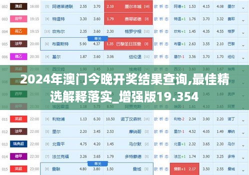 2024年澳门今晚开奖结果查询,最佳精选解释落实_增强版19.354