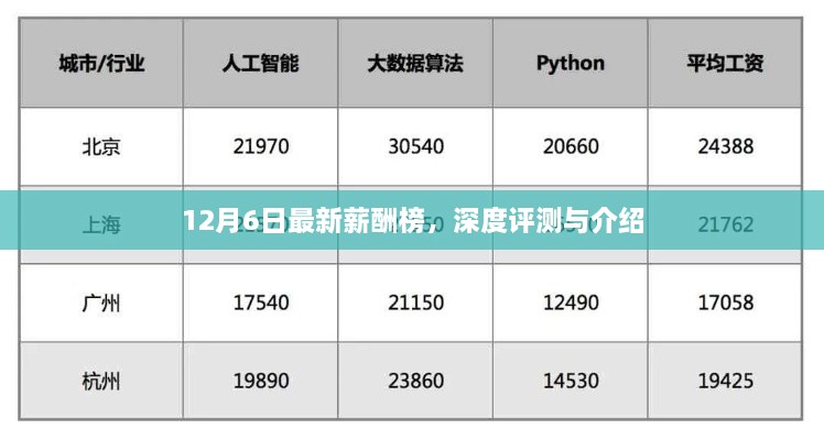 最新薪酬榜深度评测与介绍，12月6日更新