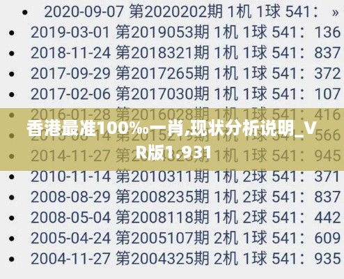 香港最准100‰一肖,现状分析说明_VR版1.931