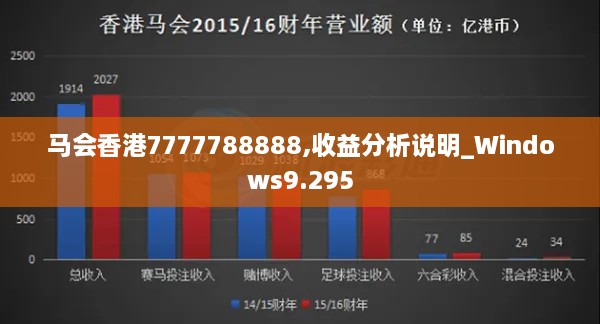 马会香港7777788888,收益分析说明_Windows9.295