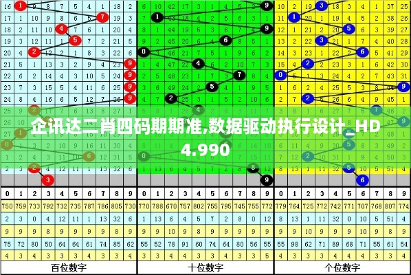 企讯达二肖四码期期准,数据驱动执行设计_HD4.990