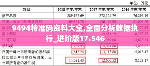 9494特准码资料大全,全面分析数据执行_进阶版17.546