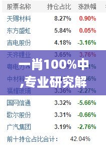 一肖100%中,专业研究解释定义_FHD版3.600