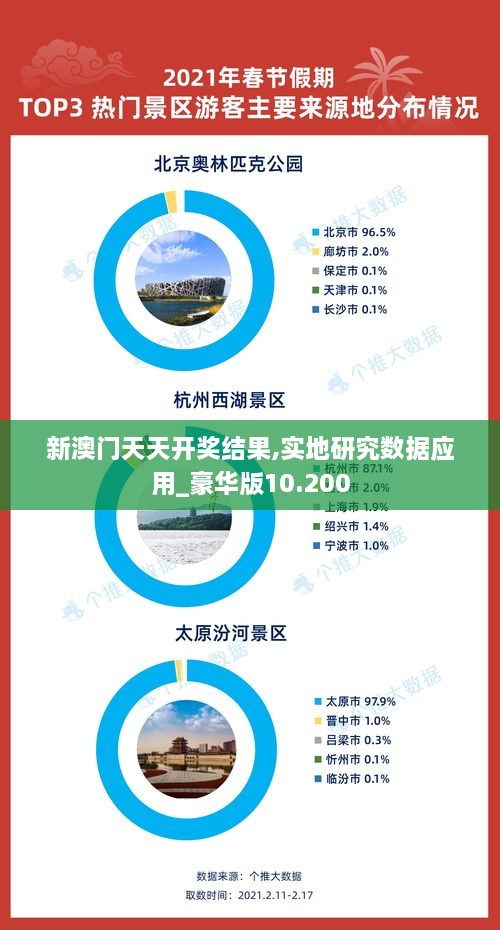 新澳门天天开奖结果,实地研究数据应用_豪华版10.200