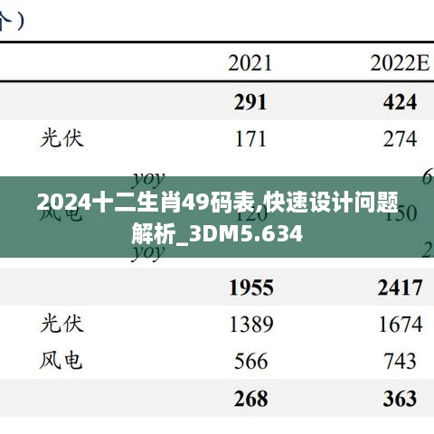 2024十二生肖49码表,快速设计问题解析_3DM5.634