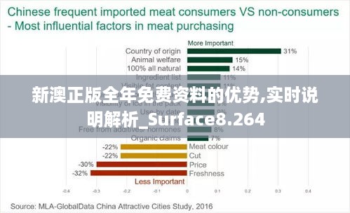 新澳正版全年免费资料的优势,实时说明解析_Surface8.264