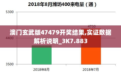 澳门玄武版47479开奖结果,实证数据解析说明_3K7.883