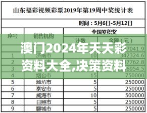 澳门2024年天天彩资料大全,决策资料解析说明_超值版9.898